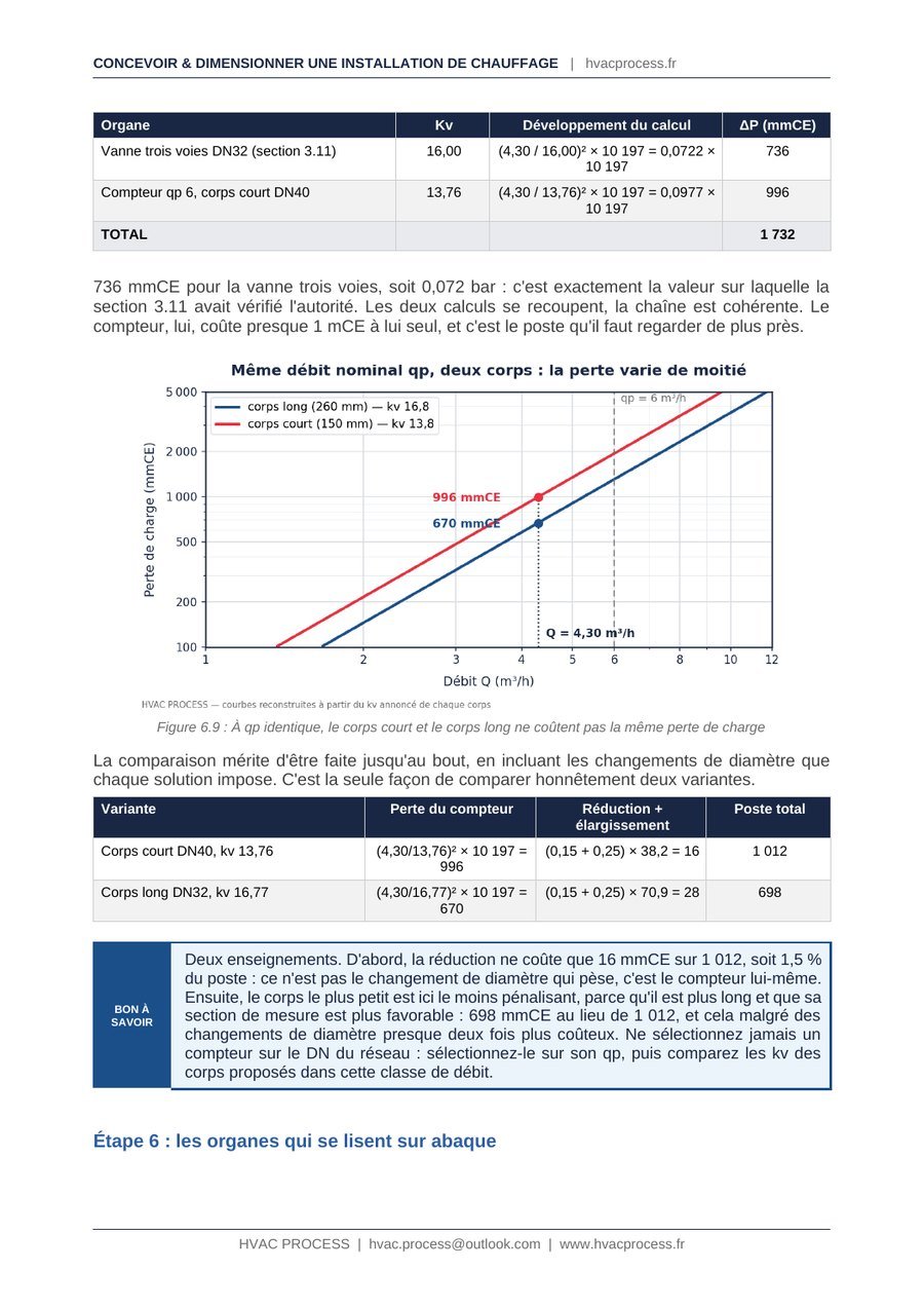 Page du livre : calcul par le Kv d'une vanne trois voies et d'un compteur d'énergie
